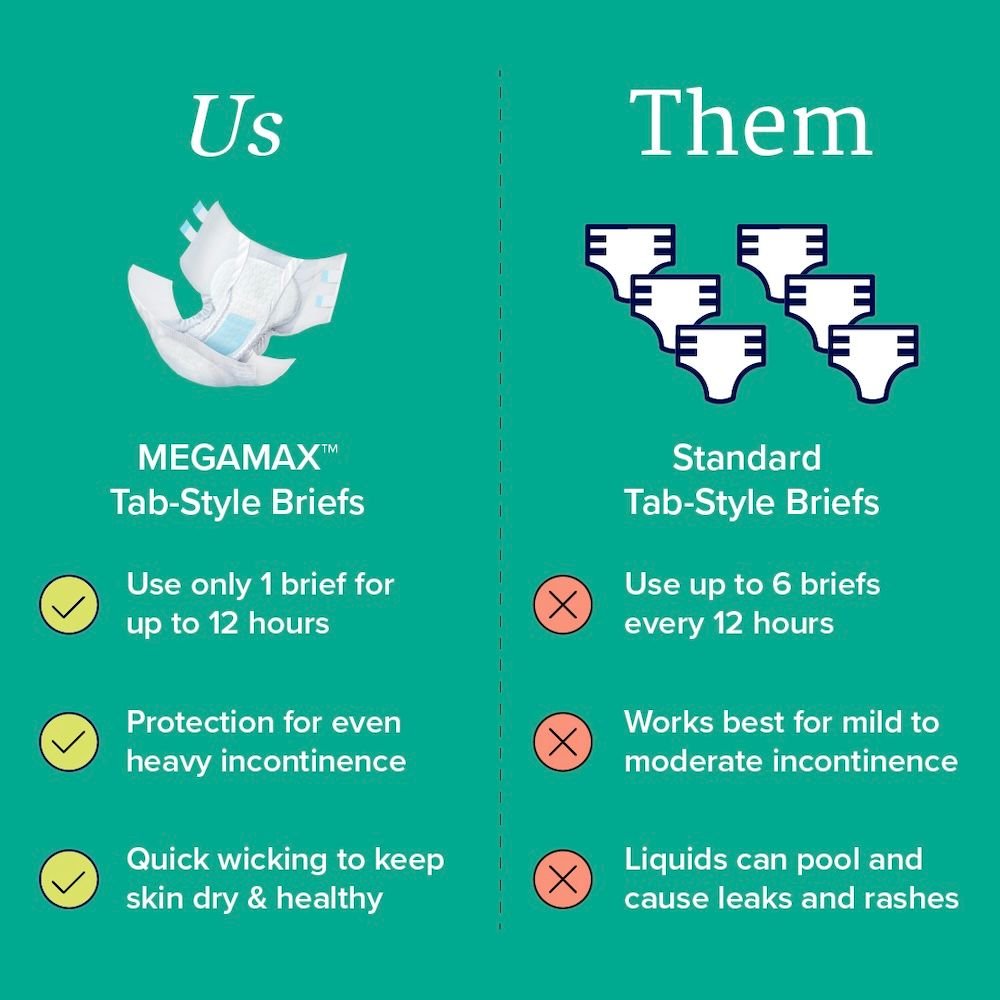 NorthShore MEGAMAX Adult Diapers